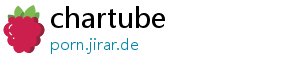 chartube